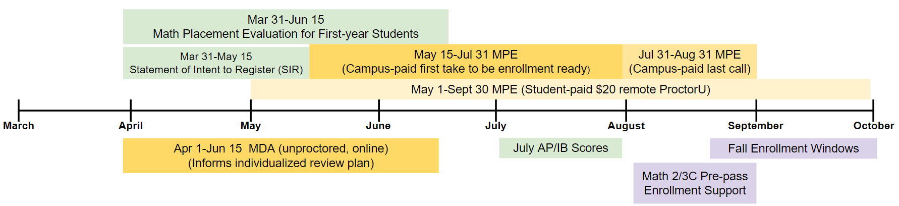 EMPI Timeline for 2024-2025 school year